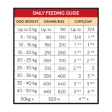 Talentail Premium Lamb with Brown Rice Adult