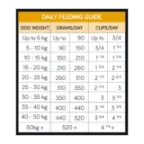 Talentail Premium Chicken with Brown Rice Adult